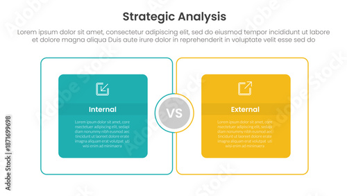 strategic analysis internal and external comparison concept for infographic template banner with big outline box circular with two point list information