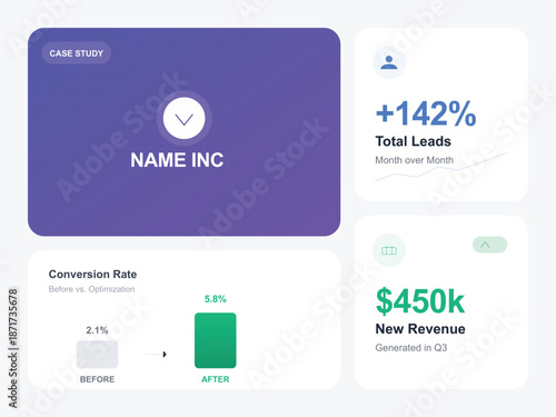 Business case study dashboard showing marketing performance metrics with lead growth and revenue increase