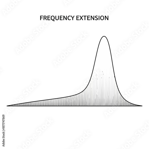 Dynamic frequency extension graph for data analysis and technology innovation, perfect for illustrating scientific progress and signal processing concepts