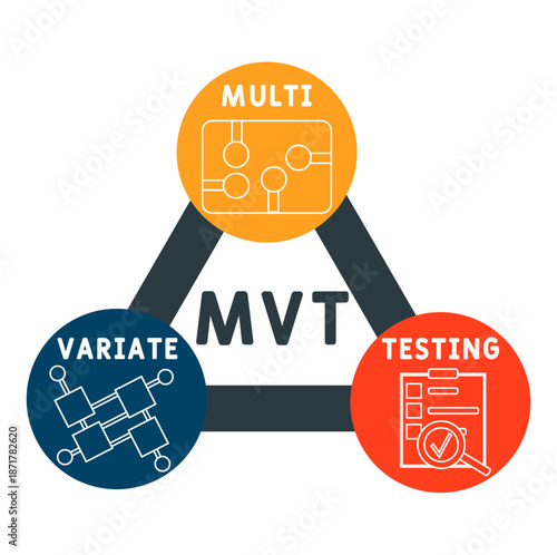 MVT - multivariate testing acronym. business concept background. vector illustration concept with keywords and icons. lettering illustration with icons for web banner, flyer, landing