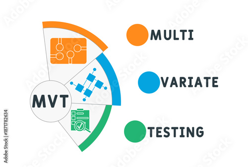 MVT - multivariate testing acronym. business concept background. vector illustration concept with keywords and icons. lettering illustration with icons for web banner, flyer, landing