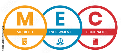 MEC, Modified Endowment Contract acronym. Concept with keyword and icons. lettering illustration with icons for web banner, flyer, landing page	