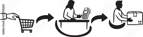 Ecommerce shopping and delivery process illustration