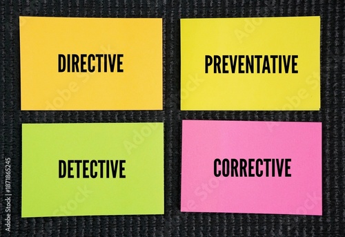 Photos What are the 4 types of control? 4 types of control directive, preventative, detective and corrective