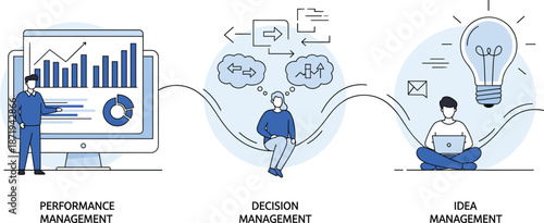 Business management workflow illustration showing performance decision and idea management process vector design