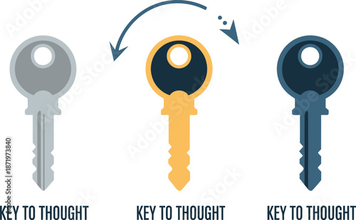 Three Keys to Thought Concept