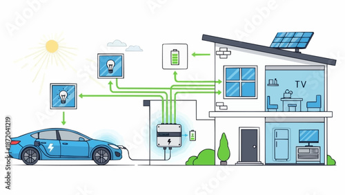 Electric car charging at a smart home with solar panels.