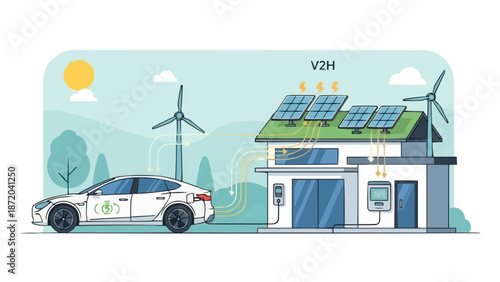 Electric car charging at a sustainable home with solar panels and wind turbines.
