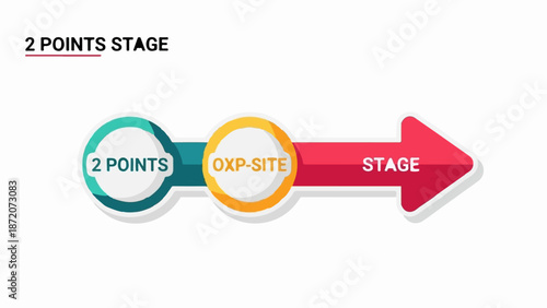A progression diagram showing two points to a site stage, illustrated by circular icons and a red arrow