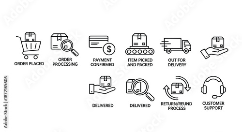 E-commerce order fulfillment process