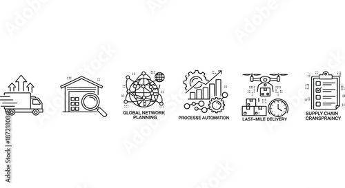 Logistics and supply chain management