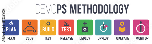 devops methodology process icon banner