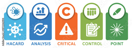 haccp certified food safety banner