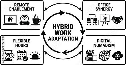 Hybrid work model concept with infographic elements vector illustration