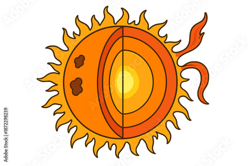 Drawing of the sun showing its layers with rays extending outward in a simple design suitable for educational purposes