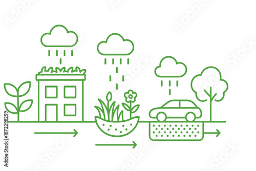 Rainwater management system in a city landscape with buildings, gardens, and a car