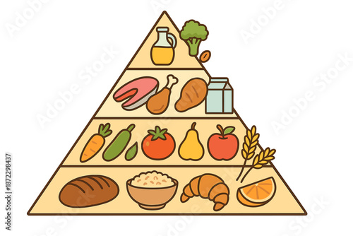Food pyramid showing different food groups arranged in a triangular shape for visual understanding of nutrition