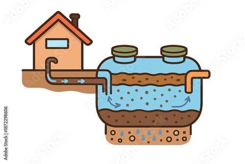 Diagram explains how a septic system works to manage waste from a house and treat water underground