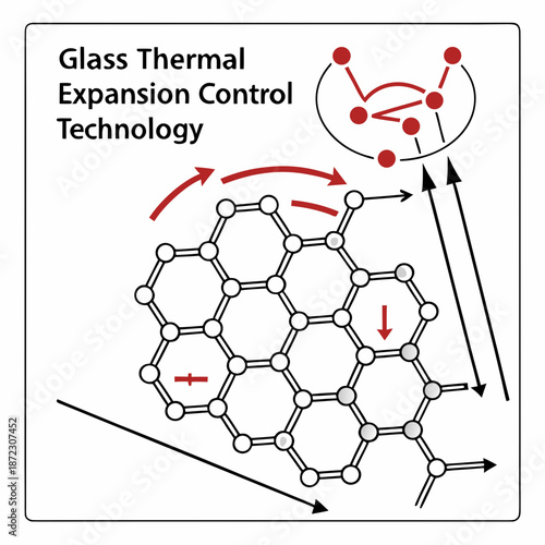 Molecular Engineering for Glass Thermal Expansion Control, Dimensional Stability and Heat Resistant Material Science Illustration