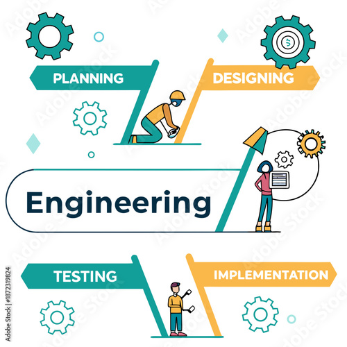 The engineering process