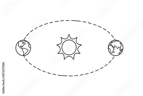 Earth and sun orbits illustrated in a simple line drawing showing their movements in space