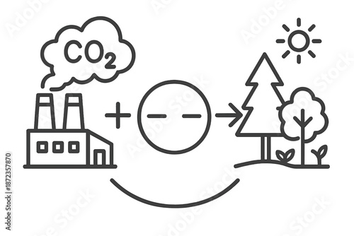 Understanding carbon dioxide reduction through industry and nature connections
