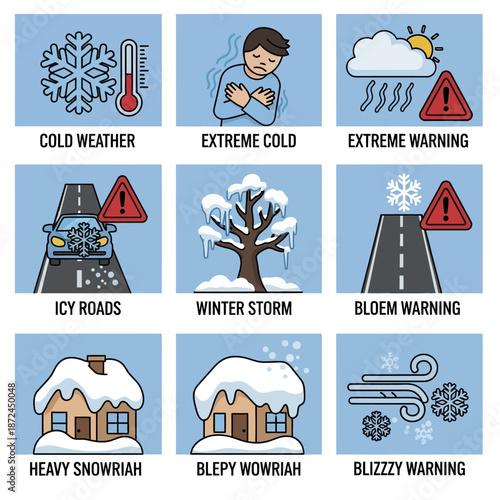 Weather Warning Signs and Symbols Collection.