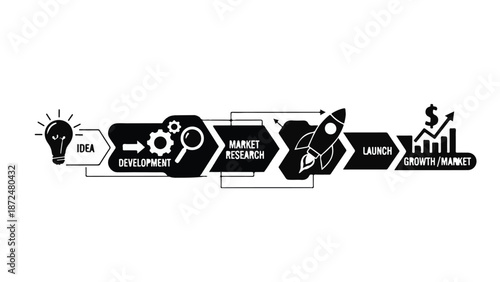 Business startup process infographic with idea development market research launch and profit steps in modern black and white design