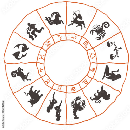 zodiac signs on circle in hand drawn style in vector. Element for poster sticker design decoration postcards prints