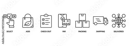 Buying process banner web icon vector illustration concept with icon of select, add, check out, pay, packing, shipping and delivered 