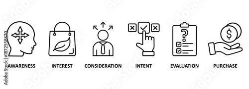 Marketing funnel banner web icon vector illustration concept with icon of awareness, interest, consideration, intent, evaluation and purchase 