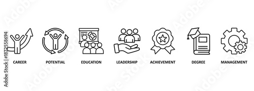 MBA banner web icon vector illustration concept of master of business administration with icon of career, potential, education, leadership, achievement, degree and management 