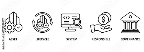 Asset management banner web icon vector illustration concept with icon of asset, life cycle, system, responsible and governance 