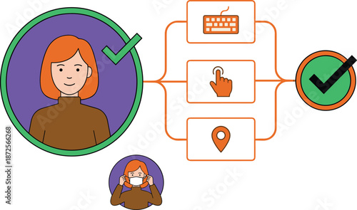 User identity verification illustration, multi factor authentication workflow, biometric login, location confirmation, secure access approval, digital security concept system platform