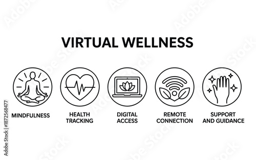 virtual wellness outline icon set vector illustration showing mindfulness health tracking digital access and holistic online health support for telehealth and wellbeing platforms.