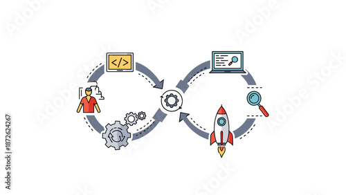 The DevOps lifecycle represented as an infinity loop, showing the continuous process of software development, testing, and deployment.