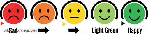 Colorful emotional faces from sad to happy with arrows showing progression in light green and yellow tones vector illustration