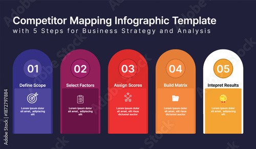 Editable Colorful five step competitor mapping infographic template detailing business strategy analysis phases clearly illustrated for viewers.