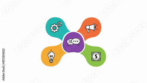 Abstract diagram with icons for communication, ideas, finance, and operations