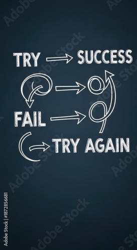 Wallpaper Mural Try Fail Try Again Cycle Motivational Metaphor Torontodigital.ca