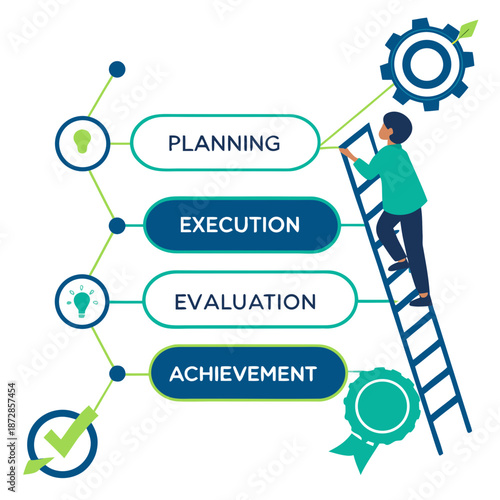Person on ladder with planning execution evaluation achievement flowchart