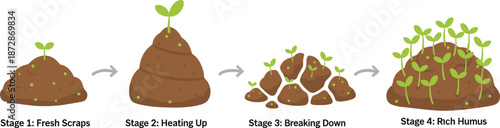 Composting process stages illustration showing organic waste transformation into rich soil humus, sustainable recycling, eco friendly gardening, and natural fertilizer cycle concept
