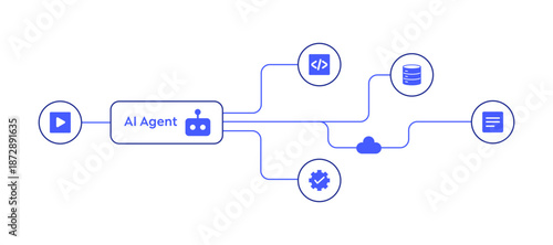 AI Agent algorithm workflow with automation programming solid icons for artificial intelligence engine system, data analysis, coding language development. Simplicity tech management flowchart vector.