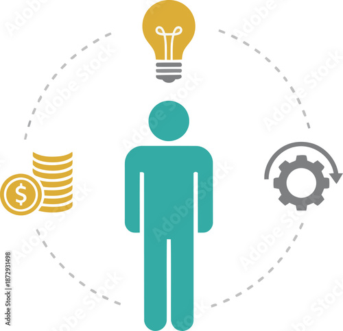 A person embodies the complete cycle of ideation execution and the subsequent financial outcomes