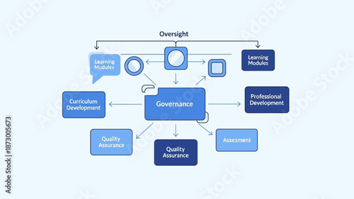 Organizational Governance and Oversight Flowchart