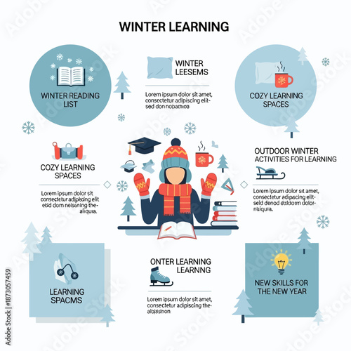 Infographic illustrating various winter learning activities, cozy study spaces, and opportunities for acquiring new skills during the colder months.