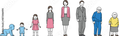 Human life stages illustration showing growth from baby to elderly, age progression concept, male and female lifecycle isolated on white background