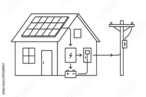 Solar energy system for residential use with connections to power grid and battery storage