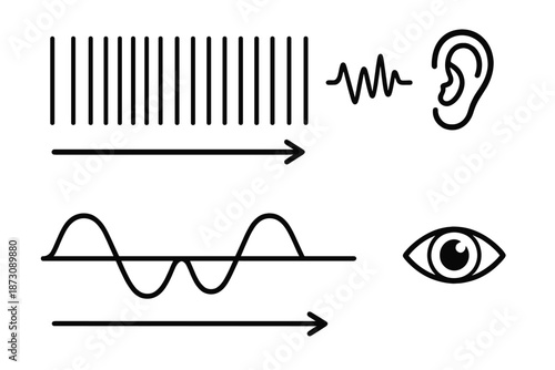 Understanding sound waves and their relation to hearing and vision in simple diagrams