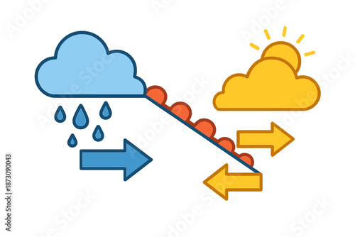 Weather change diagram showing transition from rain to sun with clouds and arrows indicating movement of weather elements